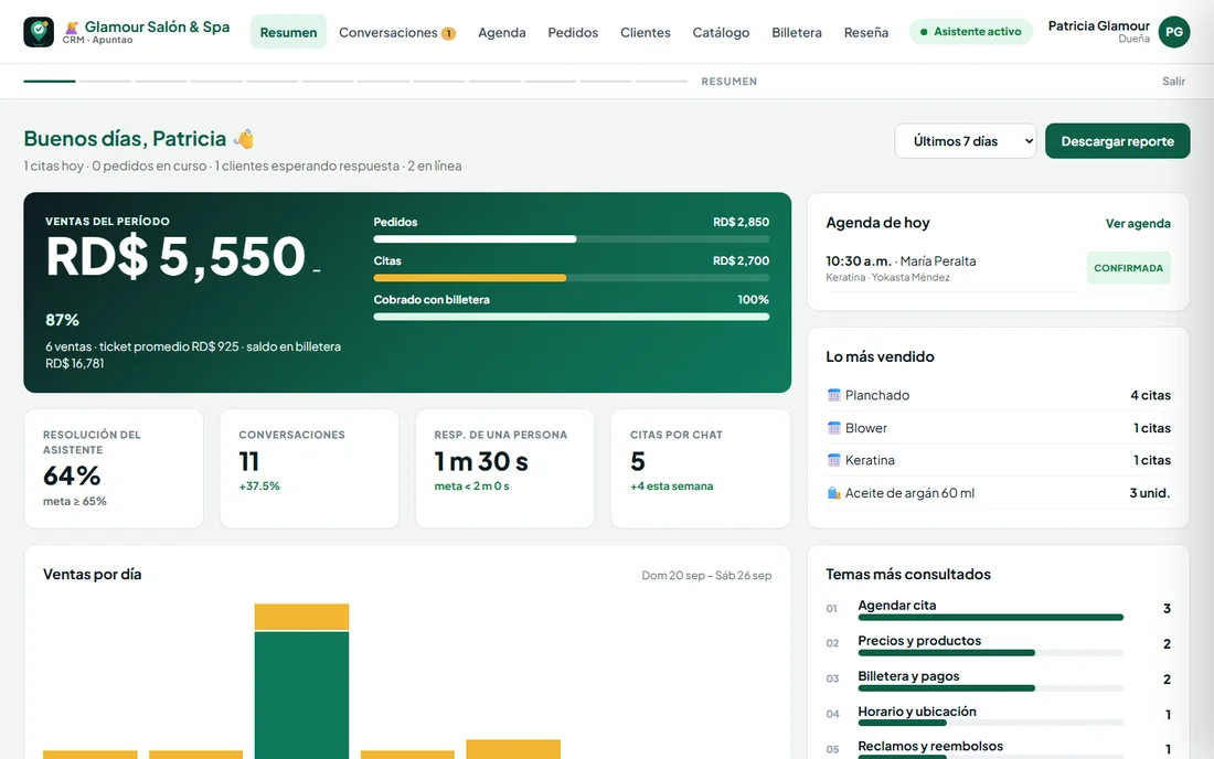 CRM de Apuntao para un salón: ventas del período, agenda de hoy y lo más vendido